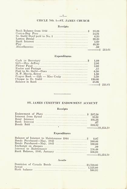 Page 7 of 1945 Annual Report of St. James Anglican Church, Carleton Place, Ontario.