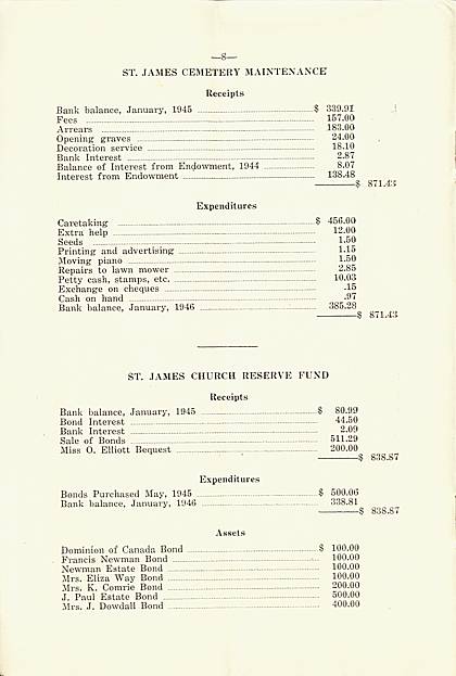 Page 8 of 1945 Annual Report of St. James Anglican Church, Carleton Place, Ontario.