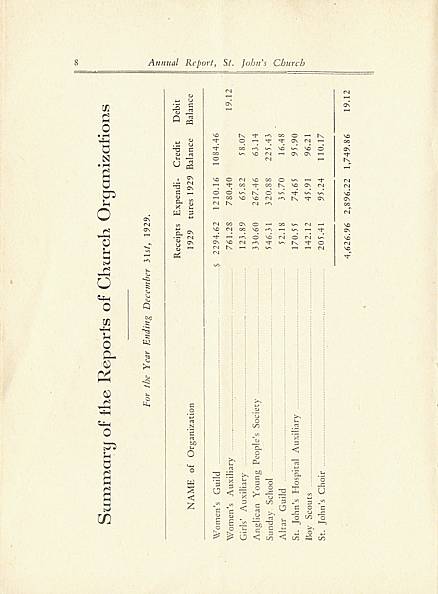 Page 8 of Saint John's Church, Smiths Falls, 1929 Annual Report.