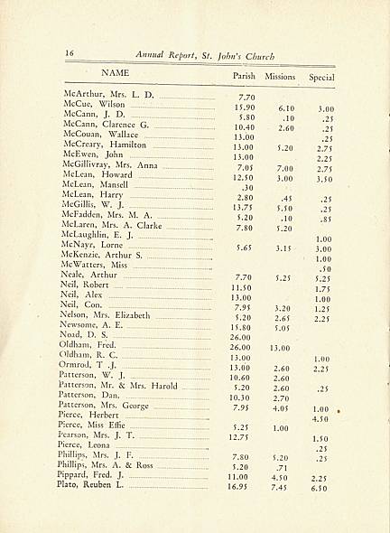 Page 16 of Saint John's Church, Smiths Falls, 1929 Annual Report.